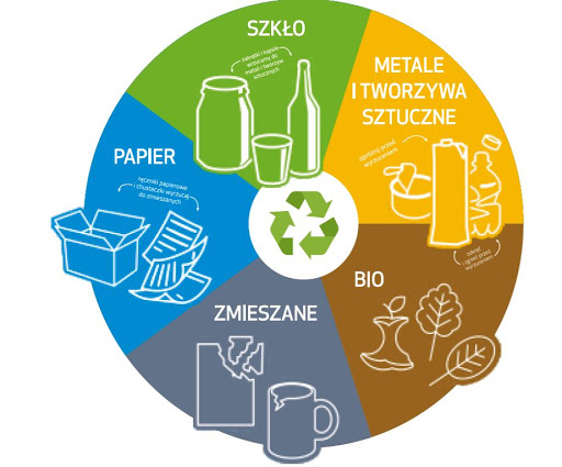 Miniaturka artykułu Harmonogramy wywozu odpadów komunalnych na 2023 rok.