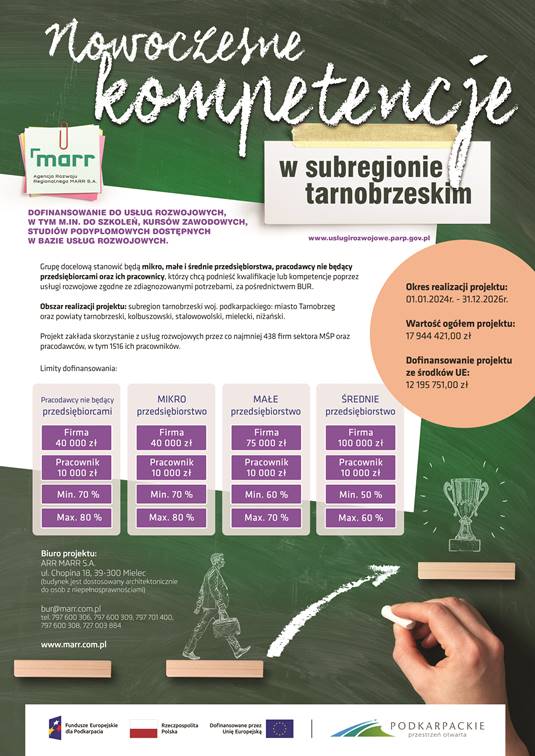 Miniaturka artykułu Dofinansowanie do szkoleń dla firm i pracowników