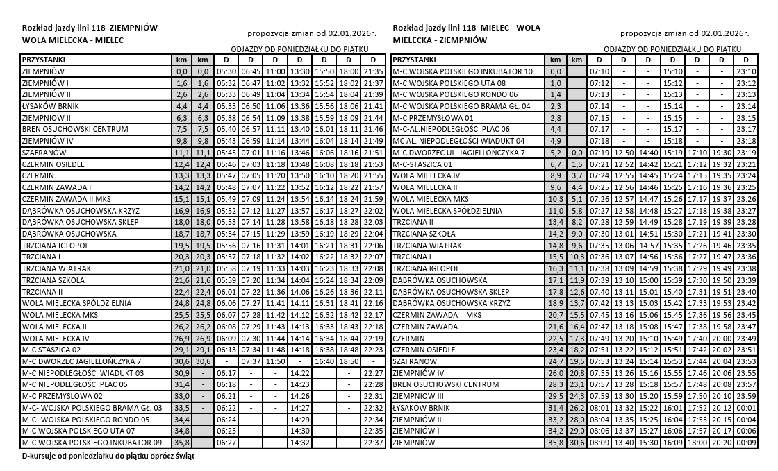Miniaturka artykułu Publiczny transport zbiorowy 2026